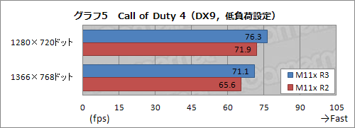 ꡼ No.021Υͥ / PRۤϤȥȥ꡼饹ɤǤϤʤ3ALIENWARE M11x®ä