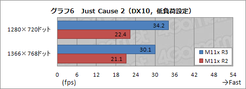 ꡼ No.022Υͥ / PRۤϤȥȥ꡼饹ɤǤϤʤ3ALIENWARE M11x®ä