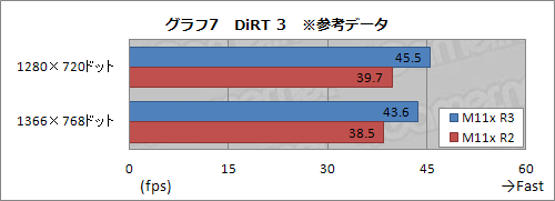 ꡼ No.023Υͥ / PRۤϤȥȥ꡼饹ɤǤϤʤ3ALIENWARE M11x®ä