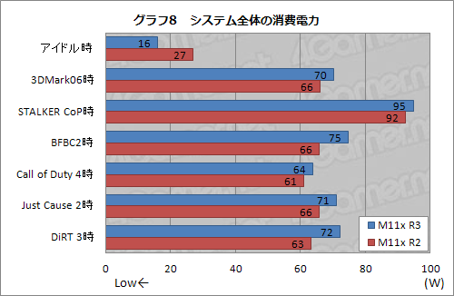 ꡼ No.024Υͥ / PRۤϤȥȥ꡼饹ɤǤϤʤ3ALIENWARE M11x®ä