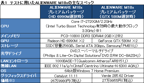 ꡼ No.020Υͥ / PRֺۡǶvs.ǶסALIENWARE M18xHD 6990M CFXǥGTX 580M SLIǥ롤ĺ
