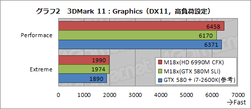 ꡼ No.024Υͥ / PRֺۡǶvs.ǶסALIENWARE M18xHD 6990M CFXǥGTX 580M SLIǥ롤ĺ