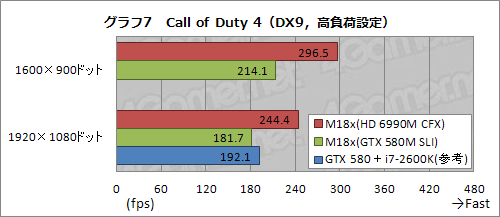 #029Υͥ/PRֺۡǶvs.ǶסALIENWARE M18xHD 6990M CFXǥGTX 580M SLIǥ롤ĺ