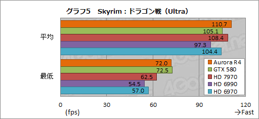 ꡼ No.028Υͥ / PRۡSkyrimŬưPCפϤ4ALIENWARE Auroraפǡʥեå´ǽ