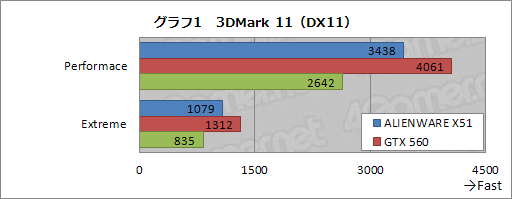 ꡼ No.028Υͥ / PRۡXboxɤξPCALIENWARE X51״˶ĤϤʤä
