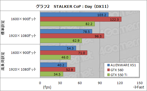 ꡼ No.029Υͥ / PRۡXboxɤξPCALIENWARE X51״˶ĤϤʤä
