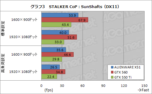 ꡼ No.030Υͥ / PRۡXboxɤξPCALIENWARE X51״˶ĤϤʤä