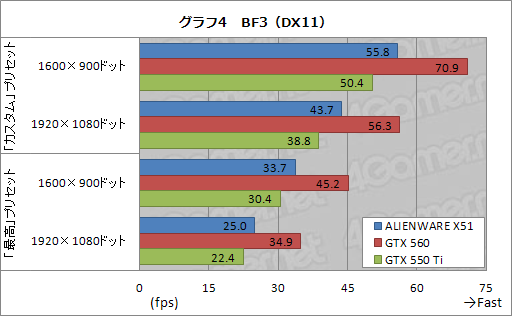 ꡼ No.031Υͥ / PRۡXboxɤξPCALIENWARE X51״˶ĤϤʤä