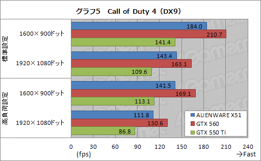 ꡼ No.032Υͥ / PRۡXboxɤξPCALIENWARE X51״˶ĤϤʤä