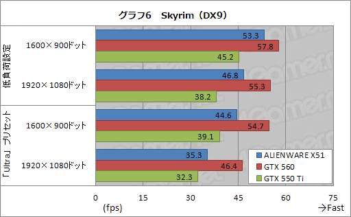 ꡼ No.033Υͥ / PRۡXboxɤξPCALIENWARE X51״˶ĤϤʤä