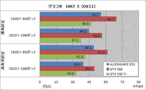 ꡼ No.035Υͥ / PRۡXboxɤξPCALIENWARE X51״˶ĤϤʤä