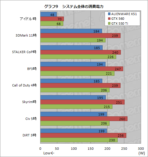 ꡼ No.036Υͥ / PRۡXboxɤξPCALIENWARE X51״˶ĤϤʤä