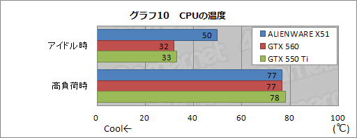 ꡼ No.037Υͥ / PRۡXboxɤξPCALIENWARE X51״˶ĤϤʤä