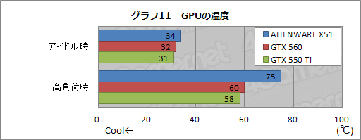 ꡼ No.038Υͥ / PRۡXboxɤξPCALIENWARE X51״˶ĤϤʤä