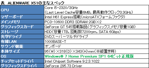 画像ギャラリー No.023のサムネイル画像 / 【PR】「ファンタシースターオンライン2」にはこれだ! 7万円台から手に入る超小型PC「ALIENWARE X51」が最適な理由