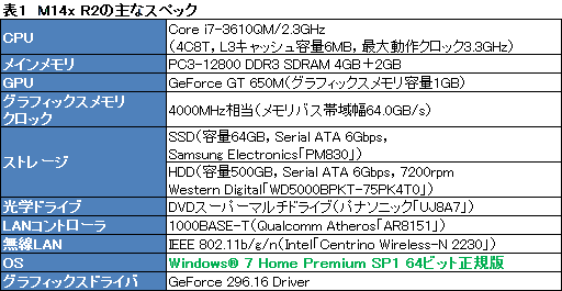 画像ギャラリー No.029のサムネイル画像 / 【PR】第2世代の「ALIENWARE M14x」登場。ほかより一回り小さな本格派は,Ivy Bridge+Kepler搭載でここまで進化した