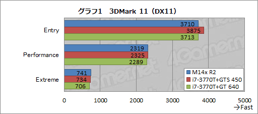 画像ギャラリー No.031のサムネイル画像 / 【PR】第2世代の「ALIENWARE M14x」登場。ほかより一回り小さな本格派は,Ivy Bridge+Kepler搭載でここまで進化した