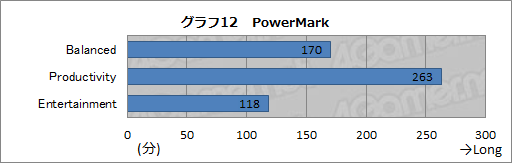画像ギャラリー No.042のサムネイル画像 / 【PR】第2世代の「ALIENWARE M14x」登場。ほかより一回り小さな本格派は,Ivy Bridge+Kepler搭載でここまで進化した