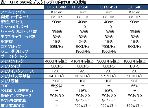 ꡼ No.026Υͥ / PR۲⤢ʤäΡPC4ALIENWARE M17xפΰŪʴ٤˹
