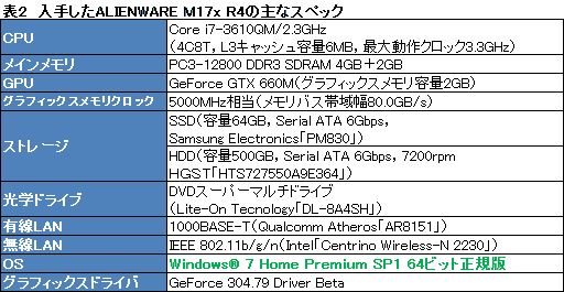 ꡼ No.027Υͥ / PR۲⤢ʤäΡPC4ALIENWARE M17xפΰŪʴ٤˹