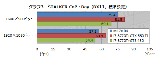 ꡼ No.031Υͥ / PR۲⤢ʤäΡPC4ALIENWARE M17xפΰŪʴ٤˹