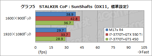 ꡼ No.033Υͥ / PR۲⤢ʤäΡPC4ALIENWARE M17xפΰŪʴ٤˹