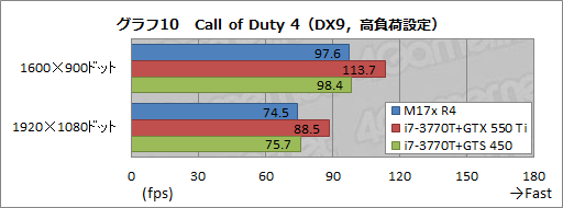 ꡼ No.038 | PR۲⤢ʤäΡPC4ALIENWARE M17xפΰŪʴ٤˹