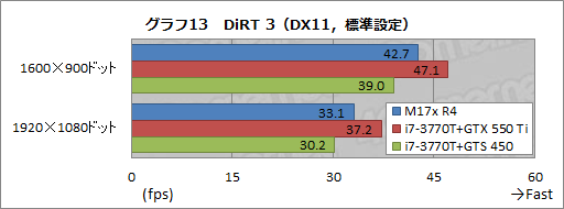 ꡼ No.041Υͥ / PR۲⤢ʤäΡPC4ALIENWARE M17xפΰŪʴ٤˹