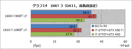꡼ No.042Υͥ / PR۲⤢ʤäΡPC4ALIENWARE M17xפΰŪʴ٤˹