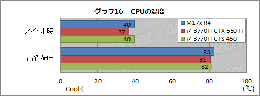 #044Υͥ/PR۲⤢ʤäΡPC4ALIENWARE M17xפΰŪʴ٤˹