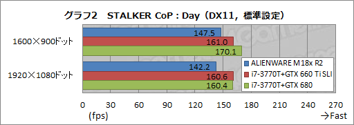 ꡼ No.025Υͥ / PRۡALIENWARE M18xפκ®˿1ڡ2ǥGTX 680ܤΥǥȥåPC®ä