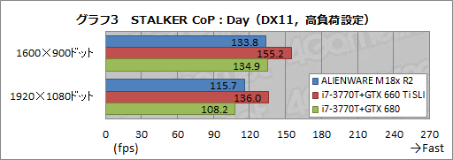 ꡼ No.026Υͥ / PRۡALIENWARE M18xפκ®˿1ڡ2ǥGTX 680ܤΥǥȥåPC®ä