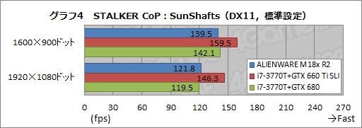 ꡼ No.027Υͥ / PRۡALIENWARE M18xפκ®˿1ڡ2ǥGTX 680ܤΥǥȥåPC®ä