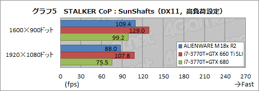 ꡼ No.028Υͥ / PRۡALIENWARE M18xפκ®˿1ڡ2ǥGTX 680ܤΥǥȥåPC®ä