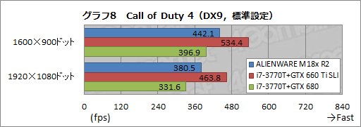 ꡼ No.031Υͥ / PRۡALIENWARE M18xפκ®˿1ڡ2ǥGTX 680ܤΥǥȥåPC®ä