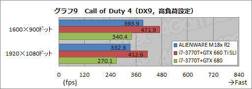 ꡼ No.032Υͥ / PRۡALIENWARE M18xפκ®˿1ڡ2ǥGTX 680ܤΥǥȥåPC®ä