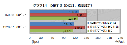 ꡼ No.037Υͥ / PRۡALIENWARE M18xפκ®˿1ڡ2ǥGTX 680ܤΥǥȥåPC®ä
