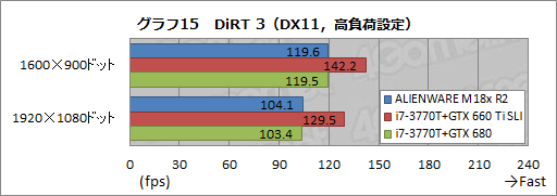 ꡼ No.038Υͥ / PRۡALIENWARE M18xפκ®˿1ڡ2ǥGTX 680ܤΥǥȥåPC®ä