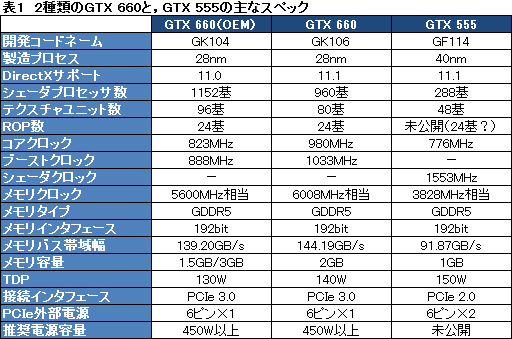 画像ギャラリー No.025のサムネイル画像 / 【PR】超小型なのに超高速。「ALIENWARE X51」の2012年秋モデルはスリムデスクトップPCの常識を変える