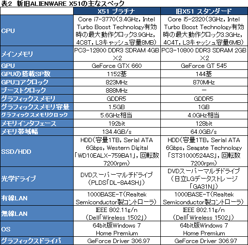 画像ギャラリー No.026のサムネイル画像 / 【PR】超小型なのに超高速。「ALIENWARE X51」の2012年秋モデルはスリムデスクトップPCの常識を変える