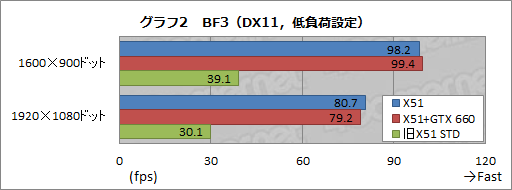画像ギャラリー No.028のサムネイル画像 / 【PR】超小型なのに超高速。「ALIENWARE X51」の2012年秋モデルはスリムデスクトップPCの常識を変える