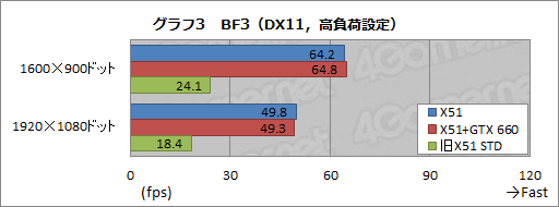 画像ギャラリー No.029のサムネイル画像 / 【PR】超小型なのに超高速。「ALIENWARE X51」の2012年秋モデルはスリムデスクトップPCの常識を変える