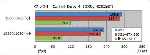 画像ギャラリー No.030のサムネイル画像 / 【PR】超小型なのに超高速。「ALIENWARE X51」の2012年秋モデルはスリムデスクトップPCの常識を変える