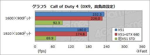 画像ギャラリー No.031のサムネイル画像 / 【PR】超小型なのに超高速。「ALIENWARE X51」の2012年秋モデルはスリムデスクトップPCの常識を変える