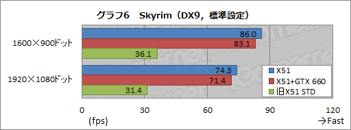 画像ギャラリー No.032のサムネイル画像 / 【PR】超小型なのに超高速。「ALIENWARE X51」の2012年秋モデルはスリムデスクトップPCの常識を変える