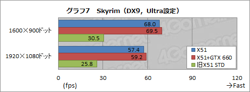 画像ギャラリー No.033のサムネイル画像 / 【PR】超小型なのに超高速。「ALIENWARE X51」の2012年秋モデルはスリムデスクトップPCの常識を変える