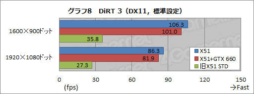 画像ギャラリー No.034のサムネイル画像 / 【PR】超小型なのに超高速。「ALIENWARE X51」の2012年秋モデルはスリムデスクトップPCの常識を変える