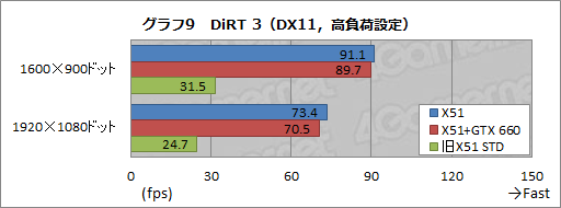 画像ギャラリー No.035のサムネイル画像 / 【PR】超小型なのに超高速。「ALIENWARE X51」の2012年秋モデルはスリムデスクトップPCの常識を変える