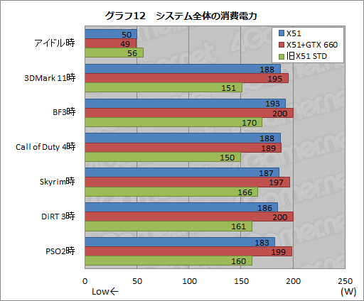 画像ギャラリー No.038のサムネイル画像 / 【PR】超小型なのに超高速。「ALIENWARE X51」の2012年秋モデルはスリムデスクトップPCの常識を変える