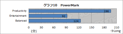 画像ギャラリー No.045のサムネイル画像 / 【PR】「ALIENWARE 14」完全検証。小型のゲーマー向けノートPCを探しているなら“一択”だ